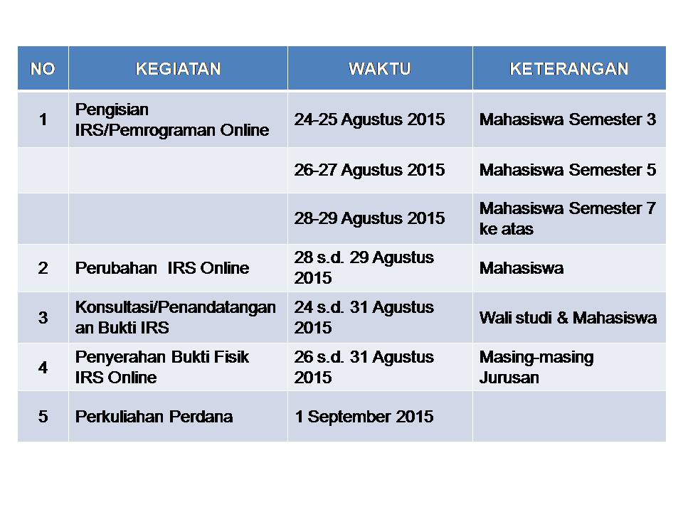 JADWAL PEMROGRAMAN ONLINE SEMERTER GANJIL TA 2015/2016