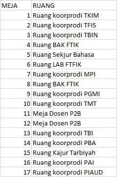 Jadwal Ujian Komprehensif 2 Semester Genap Tahun Akademik 2022/2023